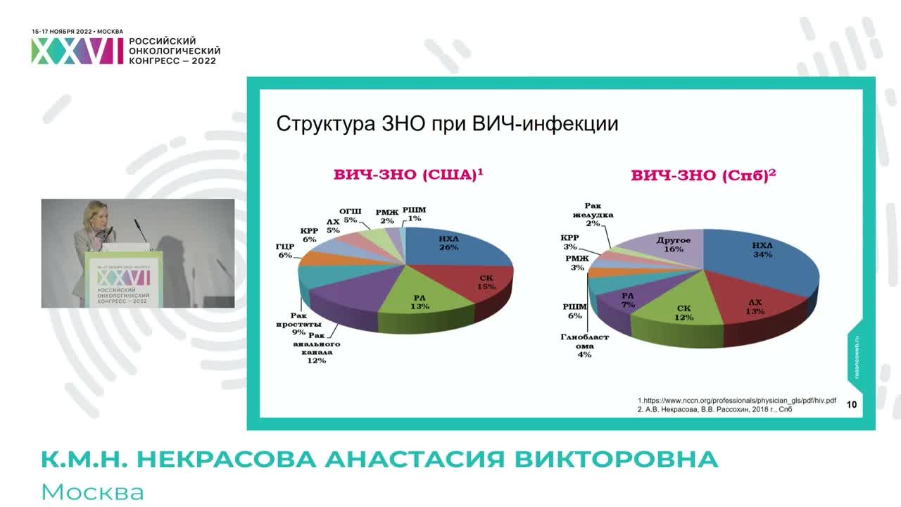 Клинико-морфологическая характеристика, результаты лечения и прогноз ЗНО при ВИЧ-инфекции