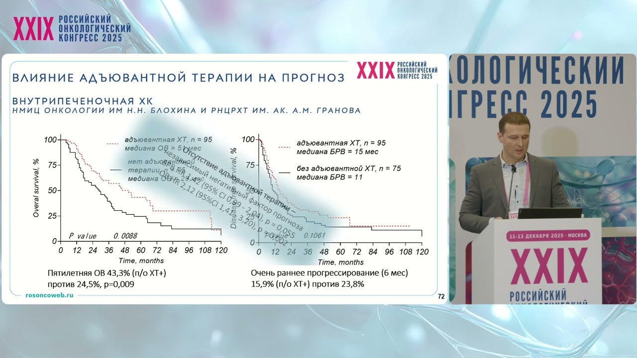 Лечение резектабельного рака желчных протоков: неоадъювантная, периоперационна, адъювантная терапии