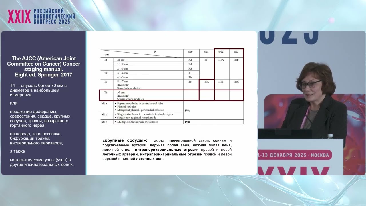 Немелкоклеточный рак легкого - Т4: взгляд радиотерапевта