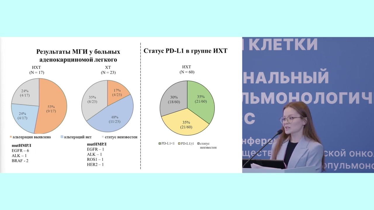 Достижение pCR и MPR после неоИХТ локализованного рака легкого, факторы прогноза