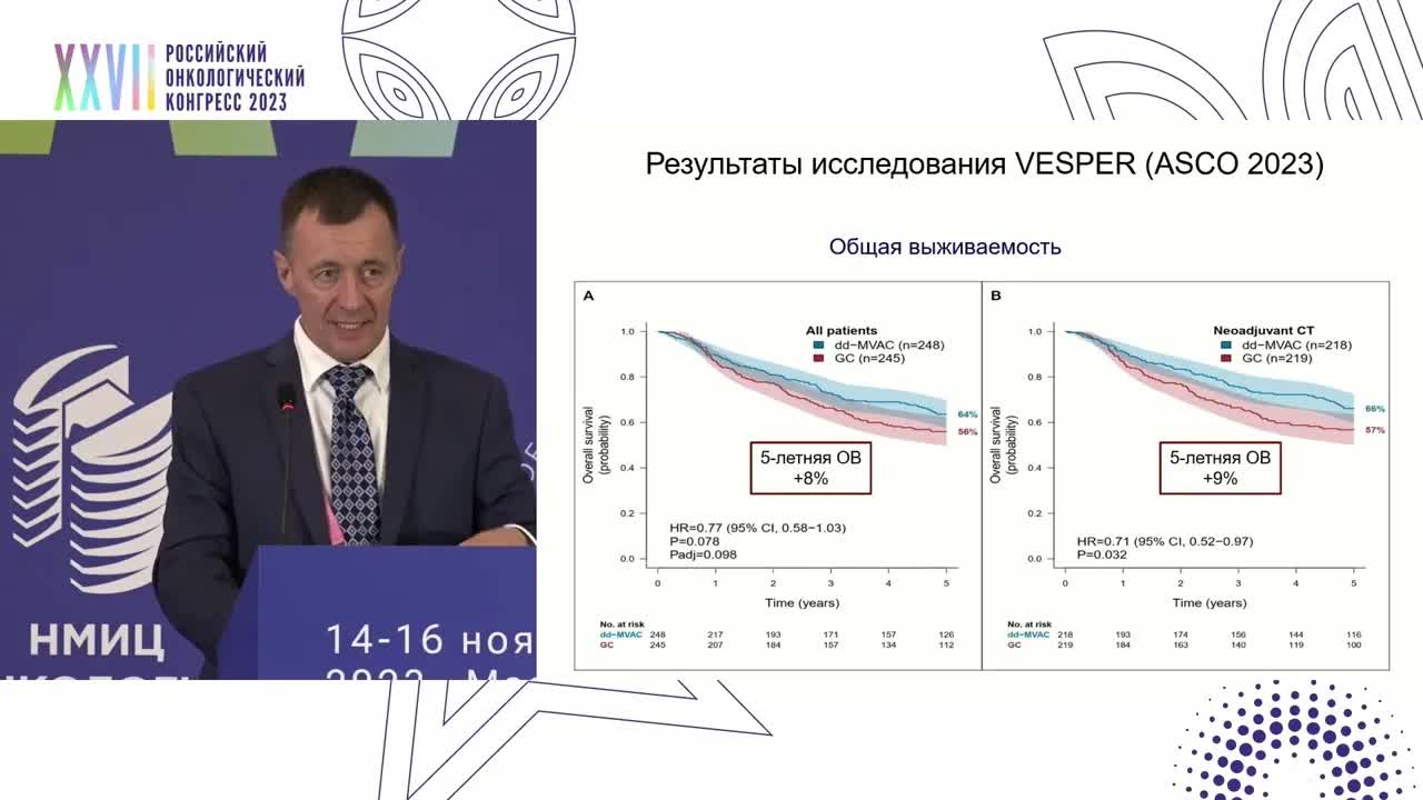 Новое в практических рекомендациях RUSSCO. Онкоурология