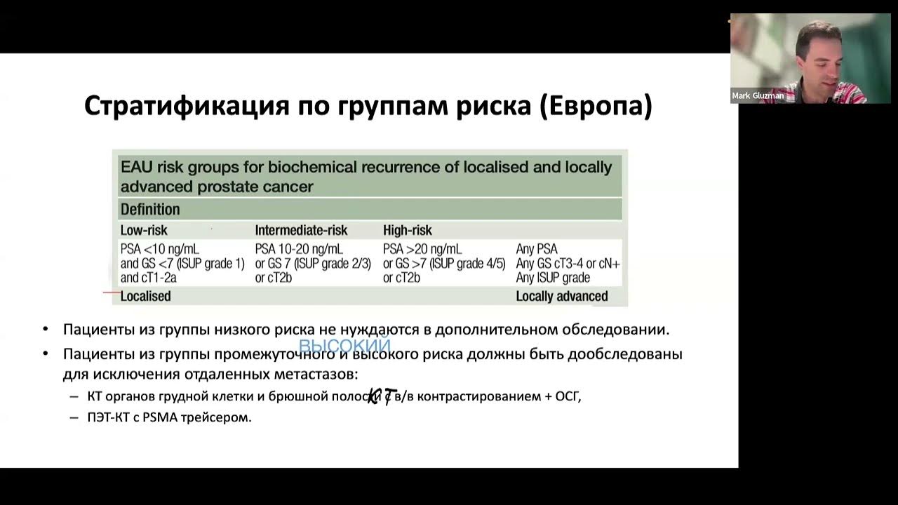 Академия RUSSCO для подготовки к экзамену ESMO: Онкоурология. Часть 1 (вебинар 22 июня 2025)