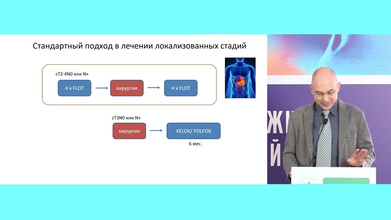 Upper GI (рак пищевода и рак желудка): результаты ASCO 2025 и их значимость