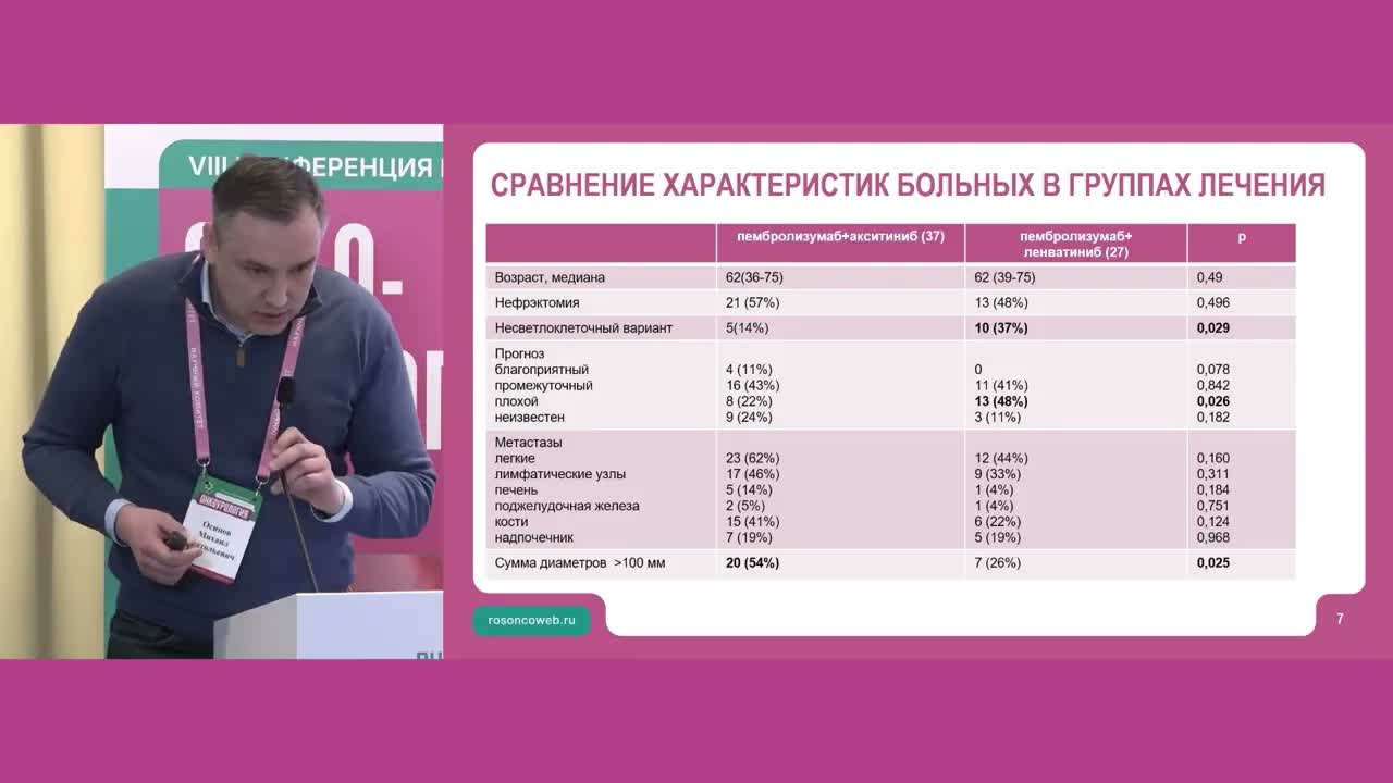 Эффективность и безопасность иммунотаргетной терапии в 1-й линии лечения распространенного ПКР