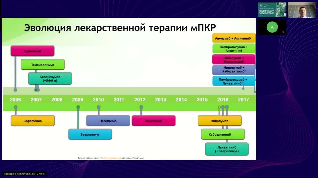 Профилактика и коррекция нежелательных явлений на фоне терапии ленватинибом (вебинар 23 ноября 2024)