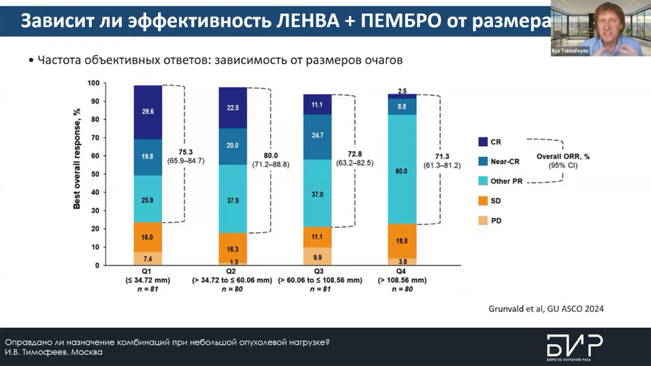 Медицинский консилиум по раку почки (вебинар 17 сентября 2025)