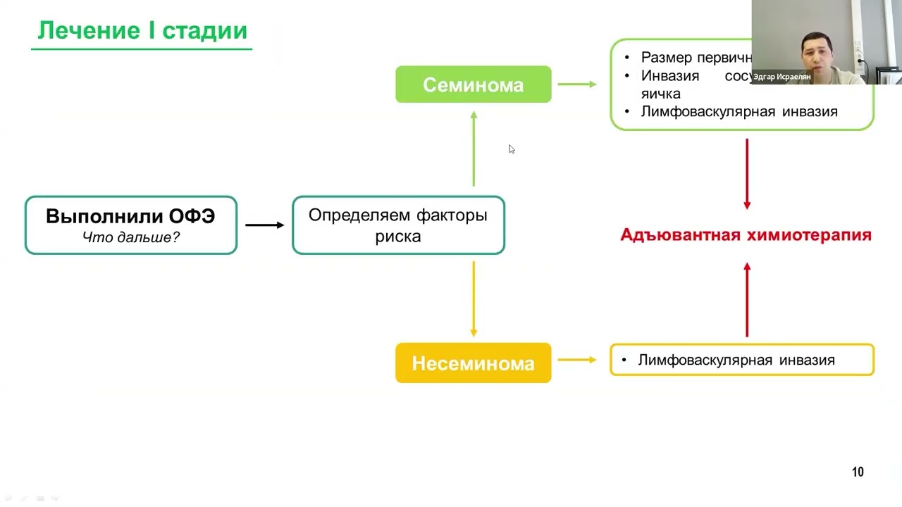 Академия RUSSCO для подготовки к экзамену ESMO: Герминогенные опухоли (вебинар 27 июля 2025)