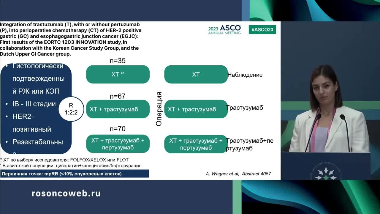 Upper GI (рак пищевода и рак желудка): что изменилось в практике с ASCO/ESMO 2023 года?