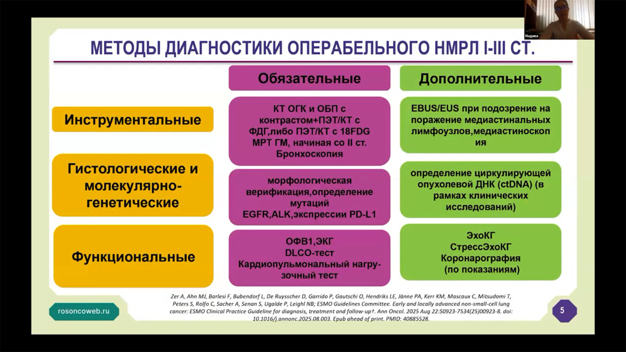 Академия RUSSCO для подготовки к экзамену ESMO: Рак легкого. Часть 2 (12 октября 2025)