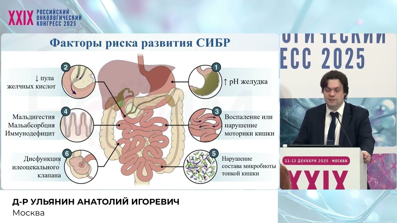 Синдром избыточного бактериального роста: актуальность проблемы и важность своевременной диагностики