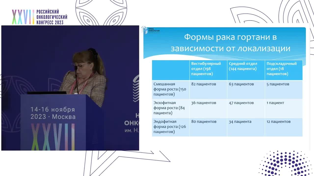 Эндоскопическая семиотика злокачественных опухолей гортани и гортаноглотки