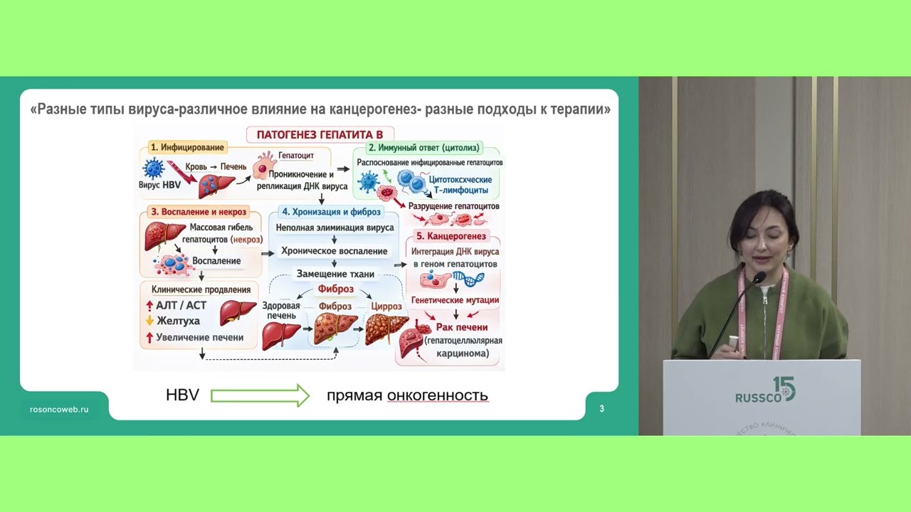 Эффективность системного леченияя ГЦР на фоне противовирусной терапии. Международные исследования