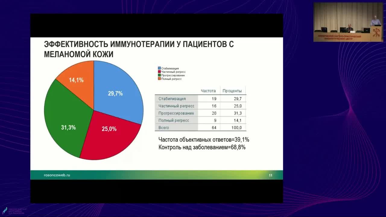 Иммунотерапия меланомы