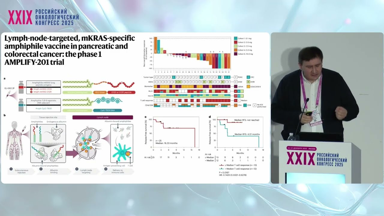 Персонализированный подход vs доказательная медицина – на примере противоопухолевых вакцин